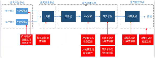 VOC示意圖.png VOC示意圖.png